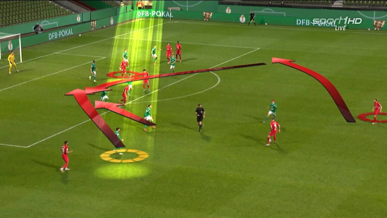 DFB Pokal: Die Halbfinalspiele in der Analyse