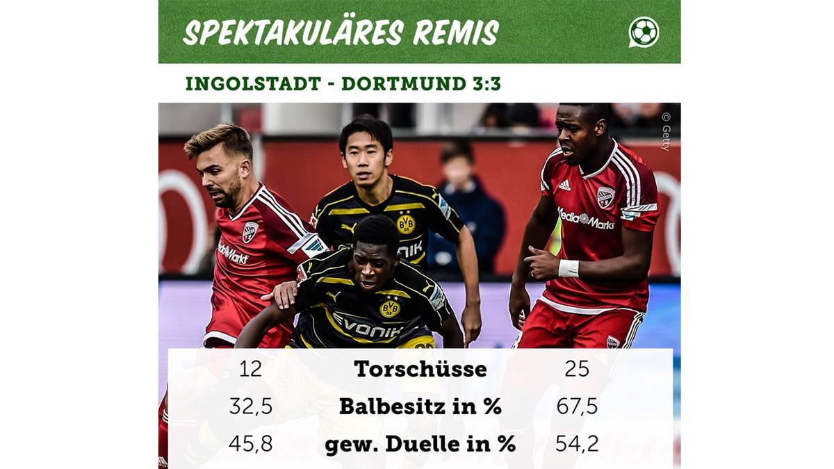 Daten zu Ingolstadt gegen Dortmund