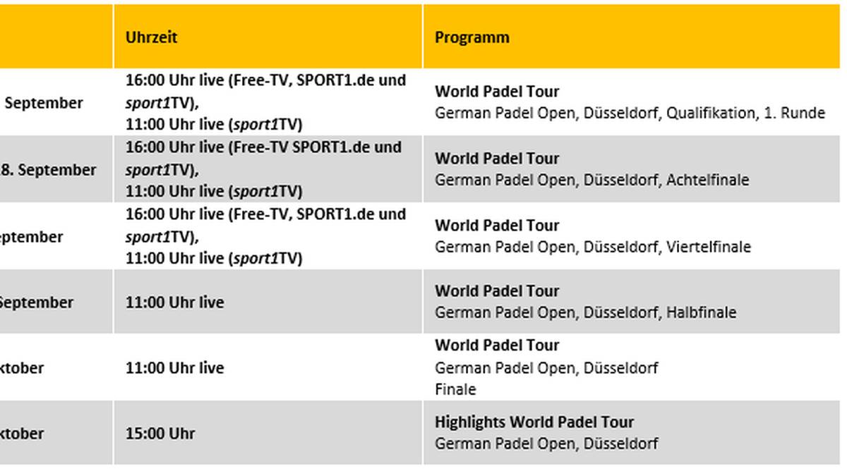 Zeitplan der German Padel Open