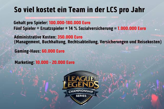 Esports So Viel Kostet Ein Leauge Of Legends Team In Der Lcs