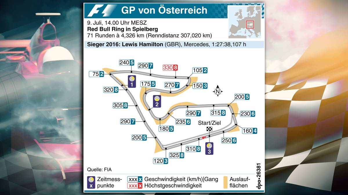 Red Bull Ring in Spielberg