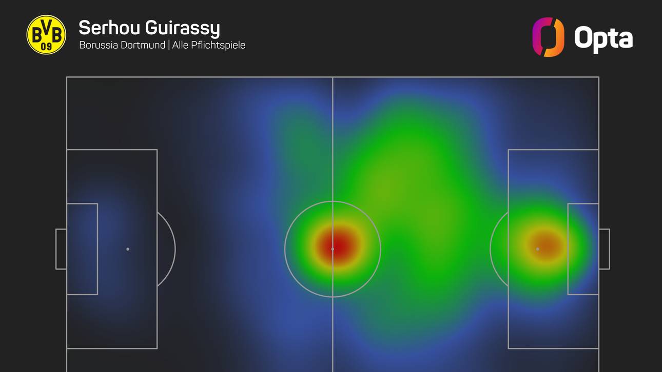 Die Heatmap von BVB-Star Serhou Guirassy