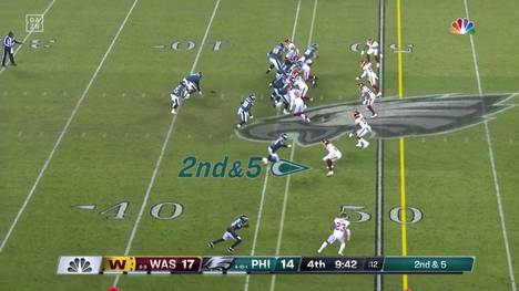 Das Washington Football Team gewinnt mit einem Sieg über die Eagles erstmals seit 2015 die NFC East und steht in den Playoffs. Aber schenkte Philadelphia ab?