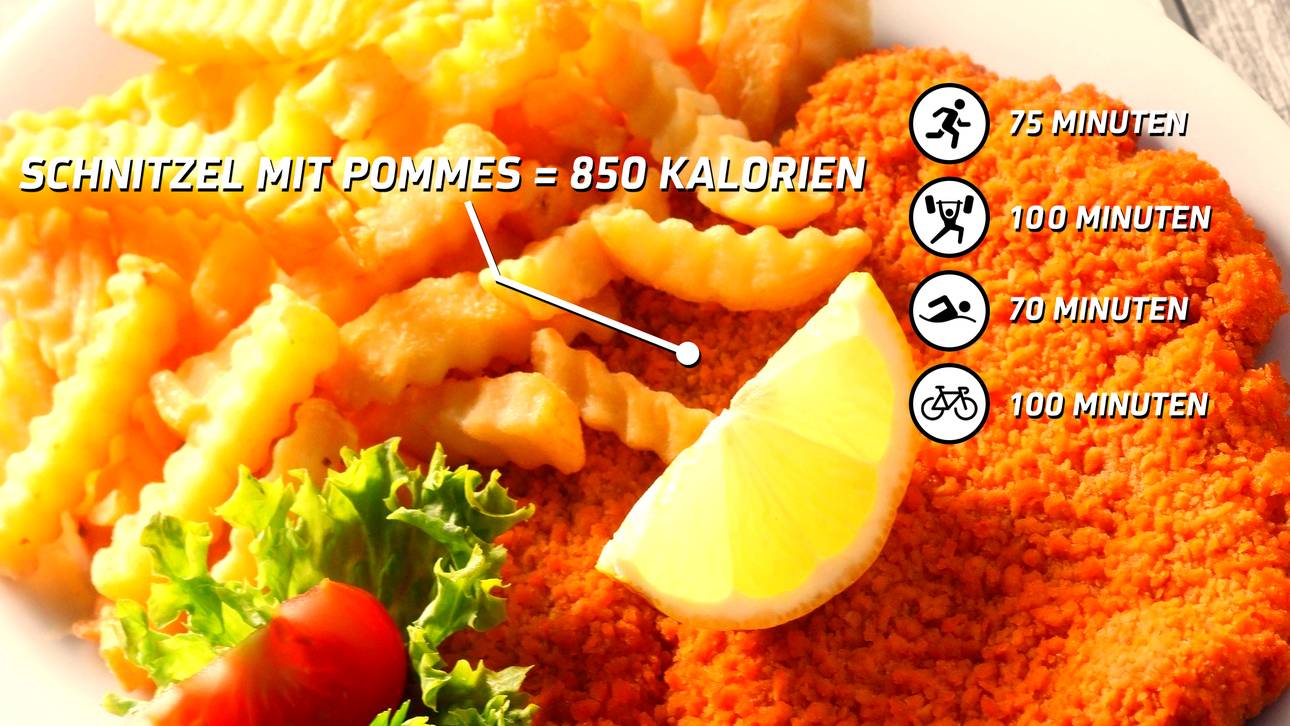 Schnitzel mit Pommes abtrainieren