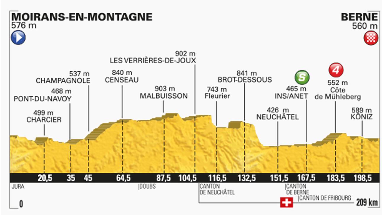 16. Etappe: Chance für Degenkolb?