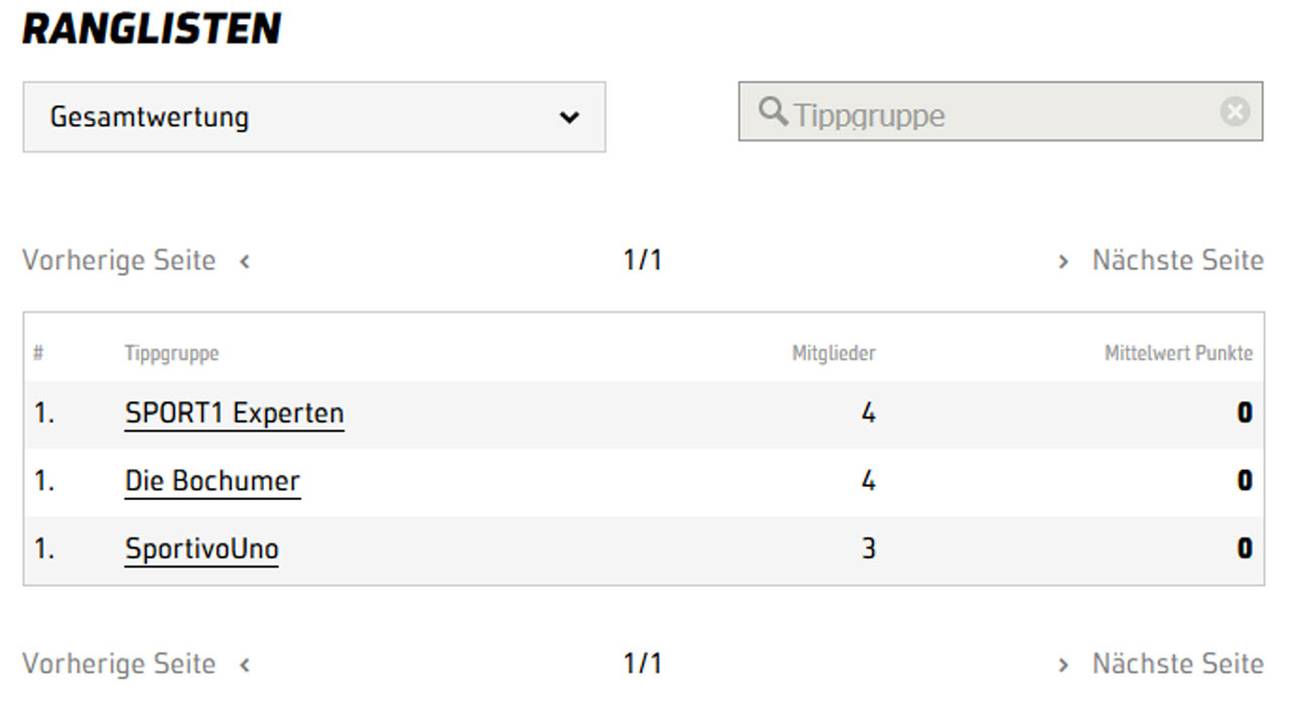 Die Gesamtwertung im Teamranking