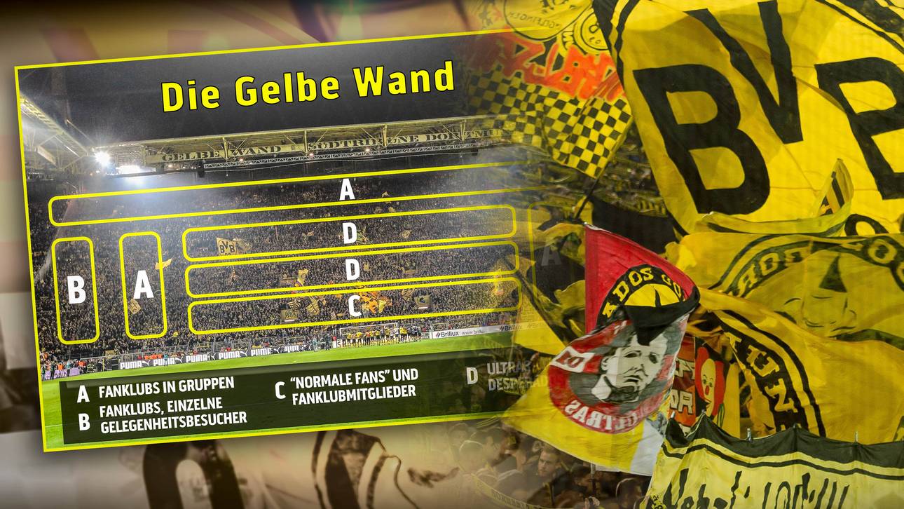 Dortmunder Südtribüne: Welche Fans stehen wo?