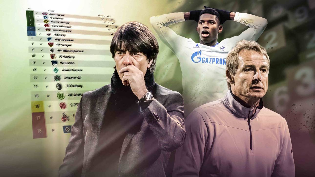 So schwach ist die Bundesliga