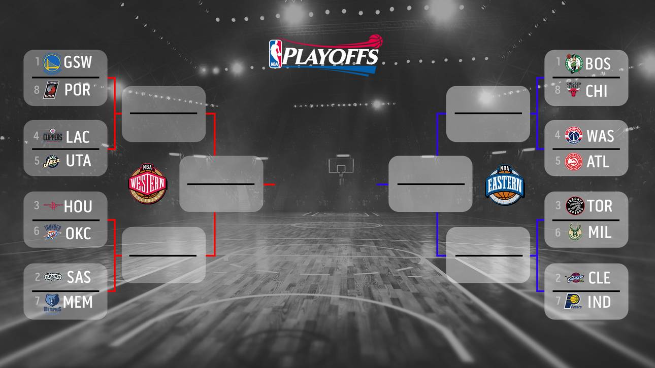 Die NBA-Playoffs 2017 im Überblick