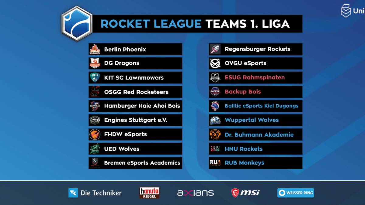 Rocket League: Favoriten der Uniliga
