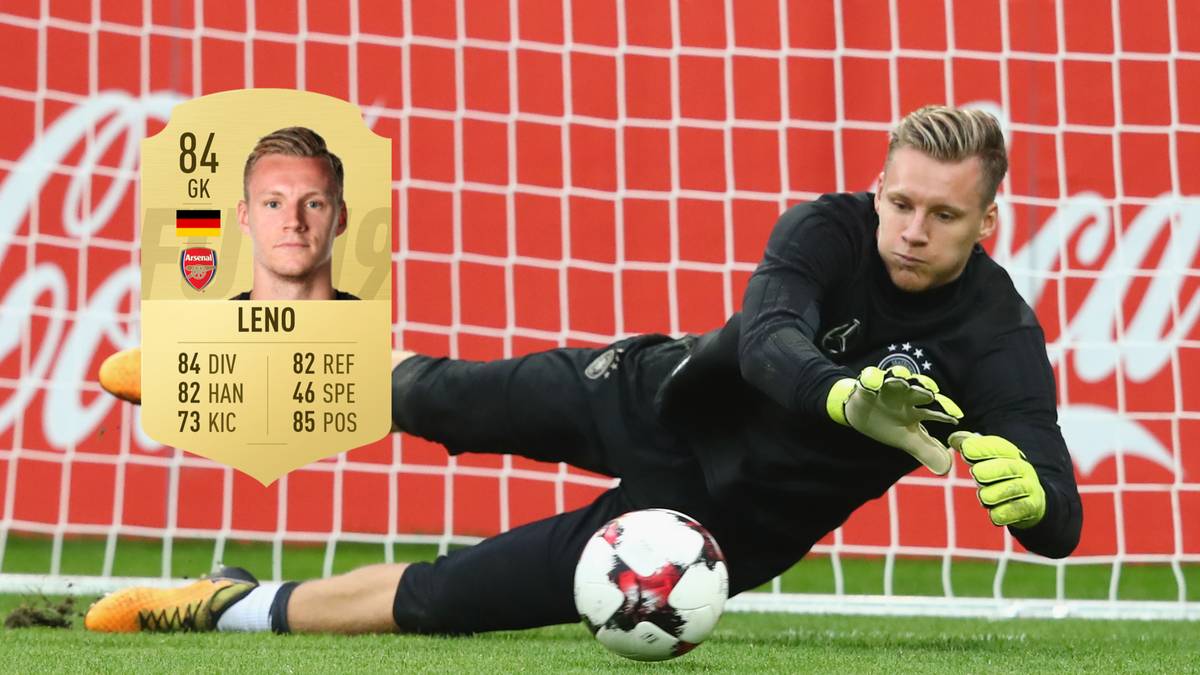 Bernd Leno - Stärke 84: Der Keeper wechselte im Sommer zum FC Arsenal und kam bisher auf fünf Pflichtspieleinsätze, zweimal stand die Null. In der DFB-Elf durfte er bisher sechsmal ran. FIFA 19 schickt ihn mit starken Reflexen und gutem Positionsspiel ins Rennen