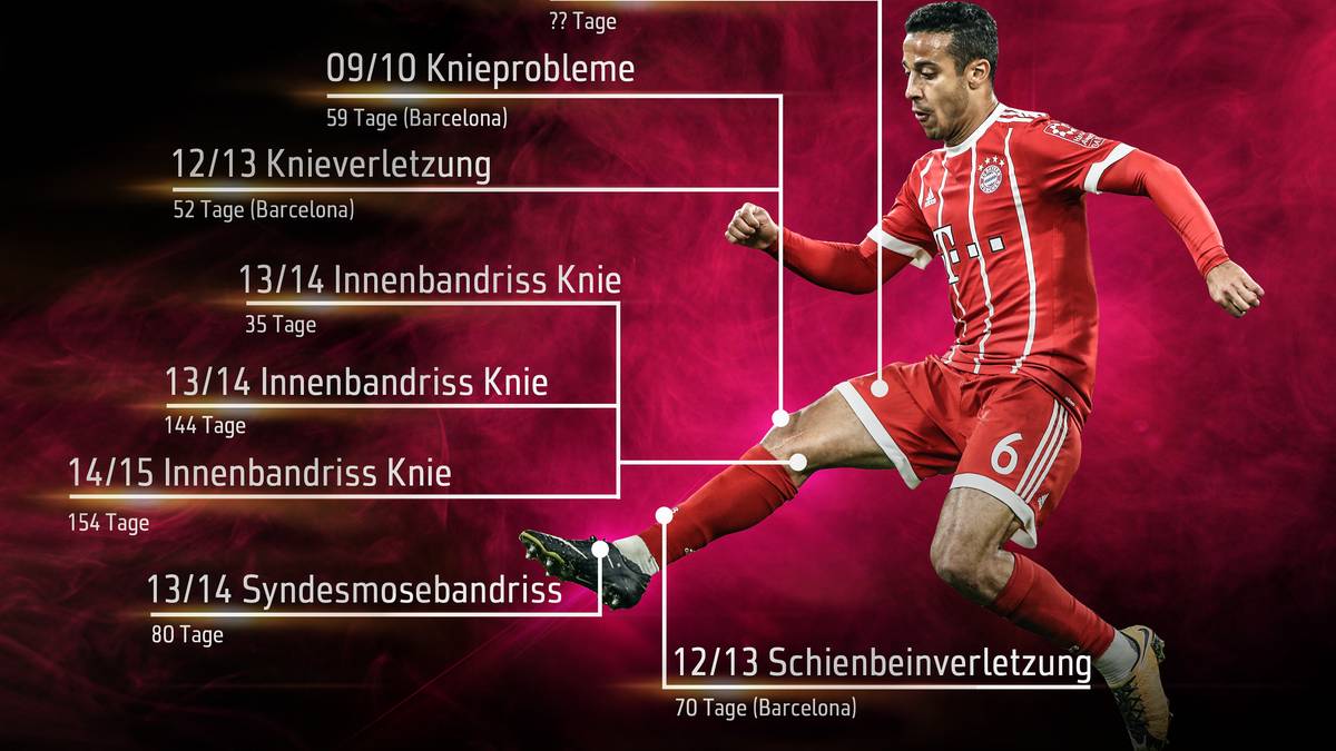 Thiagos Verletzungen im Überblick