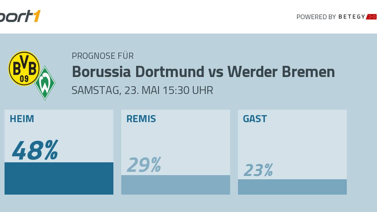 Die Wettprognose von Betegy zum Spiel Borussia Dortmund - Werder Bremen