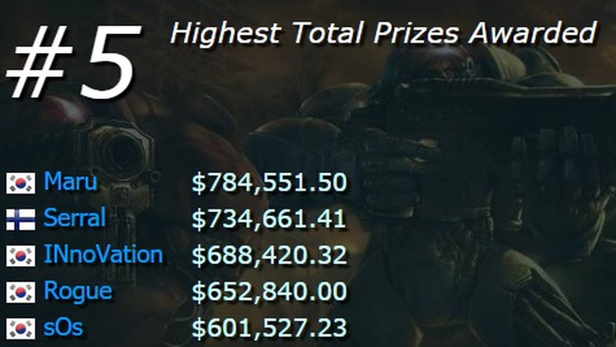 Durchschnittliches Preisgeld pro Turnier: ca. 5607 US Dollar