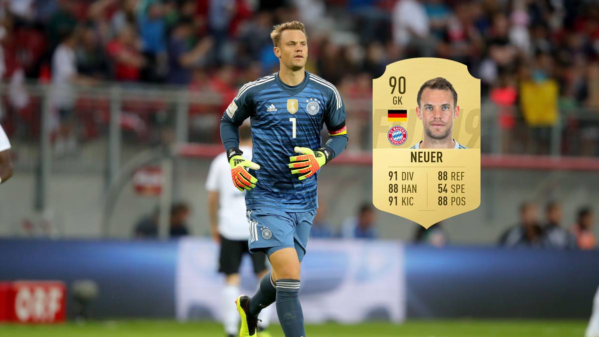 Manuel Neuer - Stärke 90: Auch wenn er aktuell nicht die besten Leistungen beim FC Bayern zeigt, gilt er als Rückhalt für die Mannschaft. Auch in der DFB-Elf ist er unangefochten die Nummer eins. Seine fußballerische Stärke spiegelt sich auch in seiner FIFA-Bewertung wieder