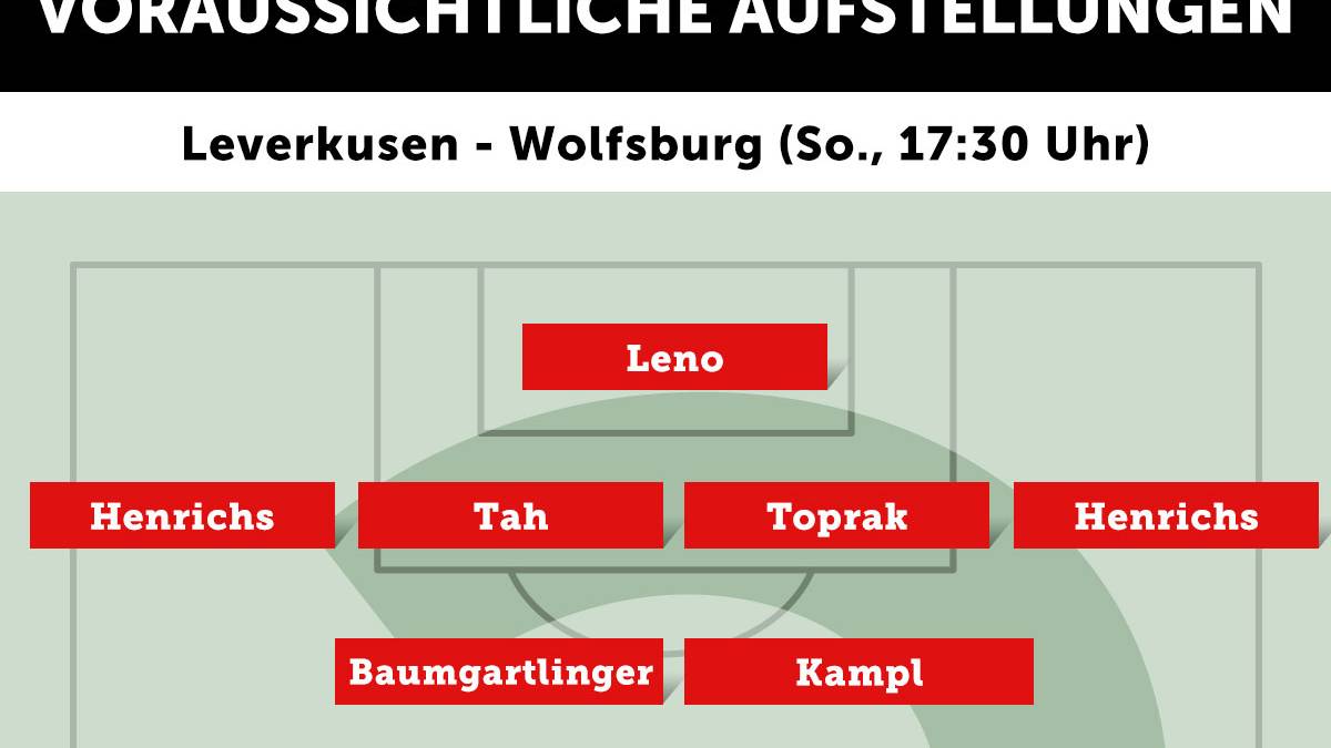Bayer Leverkusen - VfL Wolfsburg (So., 17.30 Uhr)