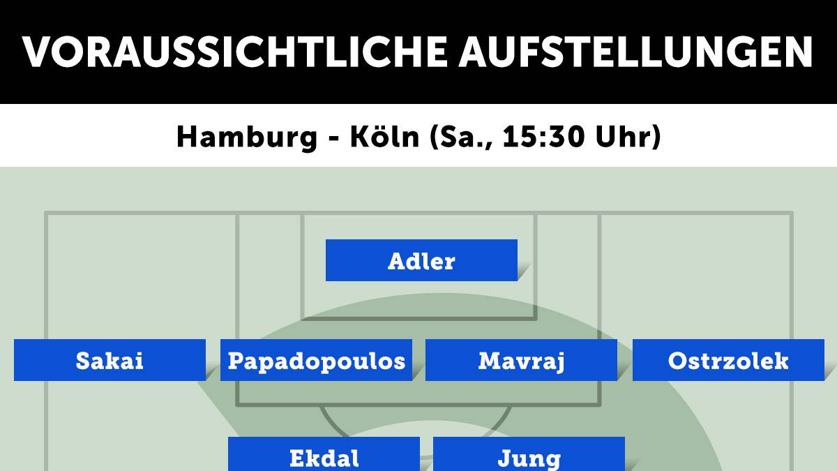 Hamburger SV - 1. FC Köln (Sa., 15.30 Uhr)
