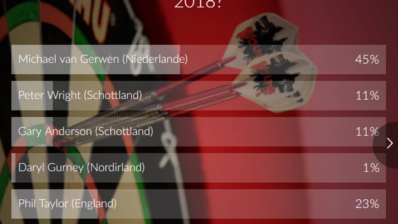 Ergebnis Darts-Voting
