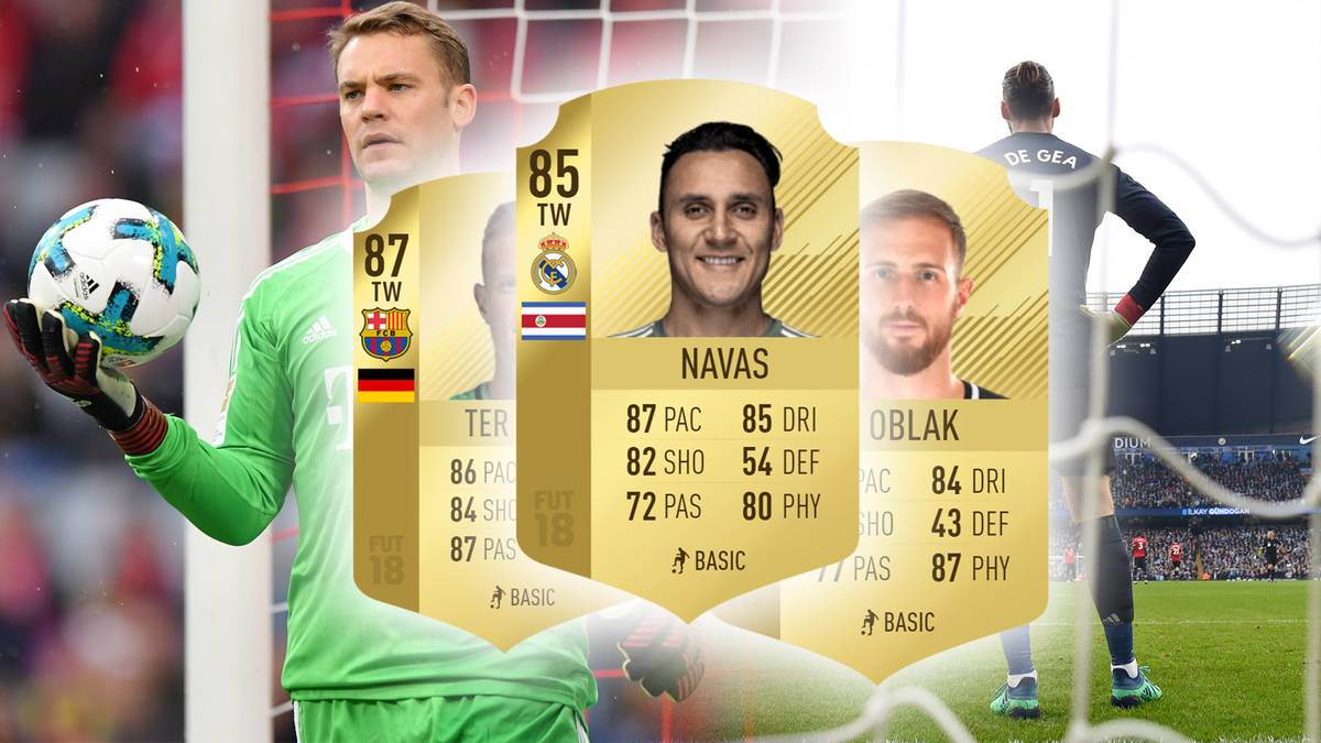 Manuel Neuer, David De Gea und Co. gehören zu den populärsten Spielern der Welt. Entsprechend bietet SPORT1 die passende Übersicht der besten Keeper aus FIFA 18
