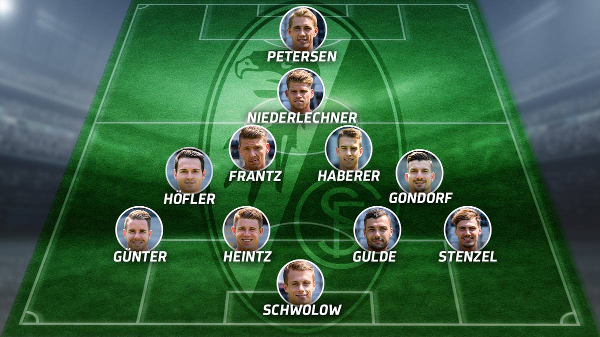 Aufstellung vom SC Freiburg