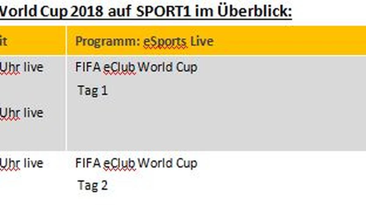 FIFA 18 FIFA eClub World Cup LIVE im Free-TV auf SPORT1 und im Stream