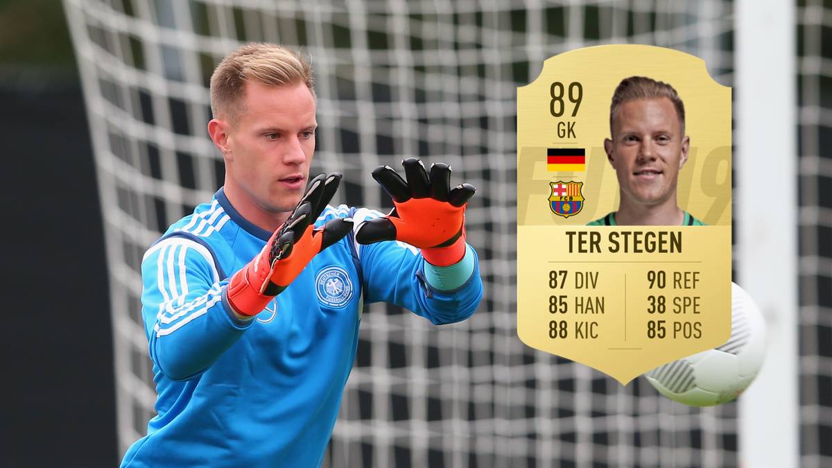 Marc-Andre ter Stegen - Stärke 89: Für den FC Barcelona durfte er diese Saison schon elf Mal zwischen die Pfosten treten, in der Nationalmannschaft kommt er auf 21 Auftritte. Seine Stärken sind neben Passstärke vor allem Reflexe und Sprungkraft