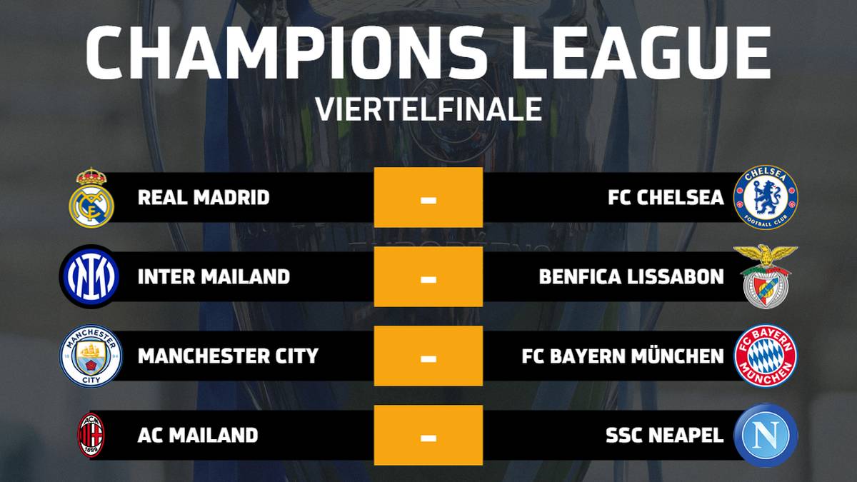 Champions League 2023 Tabelle