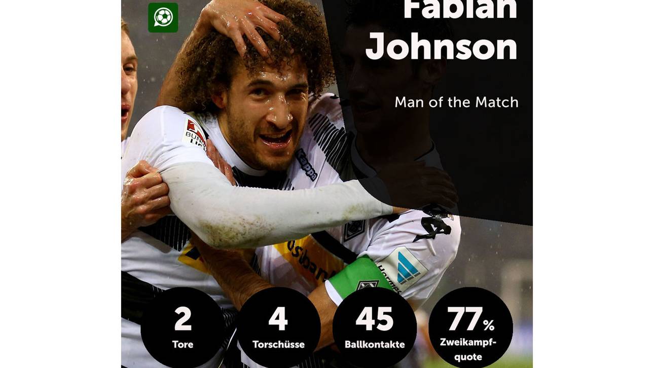 Fabian Johnson