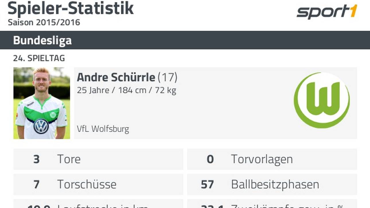 Andre Schürrle bei Hannover 96