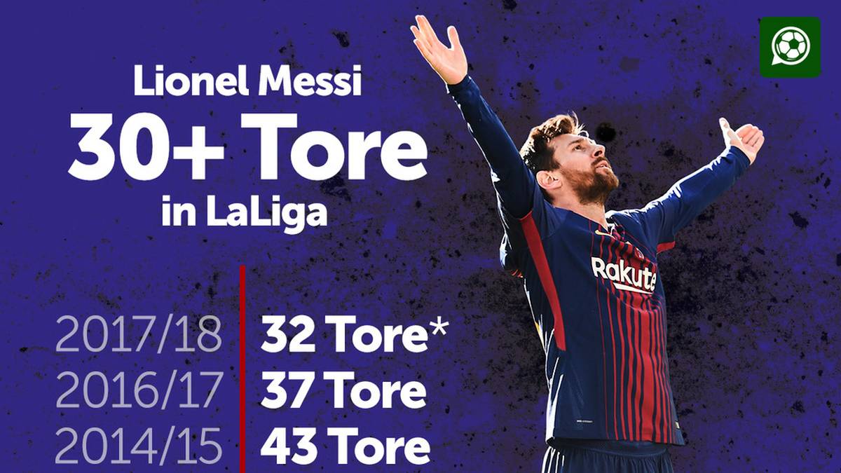 Messi-Fabelrekord