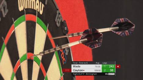 Jonny Clayton gewinnt den dritten Tag der Premier League of Darts gegen James Wade mit 6:1. Zuvor setzte er sich mit 6:4 gegen Wright und 6:1 gegen Smith durch.