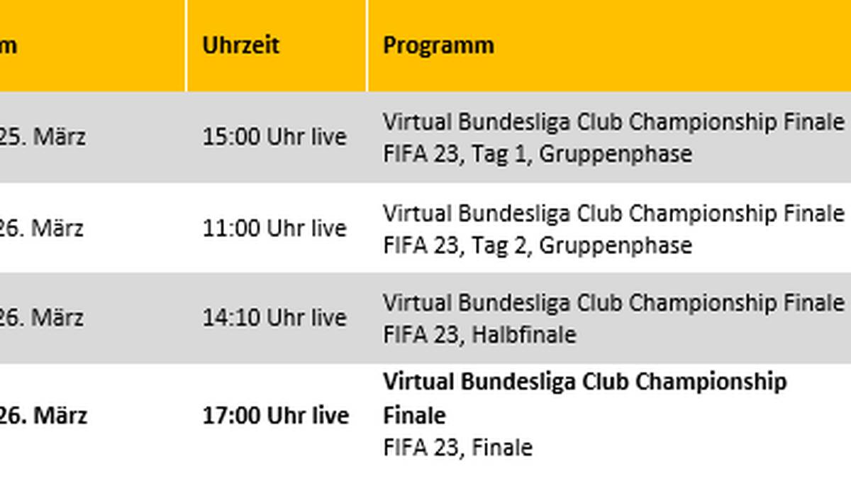 Die Sendezeiten der Virtual Bundesliga auf den SPORT1 Plattformen im Überblick: