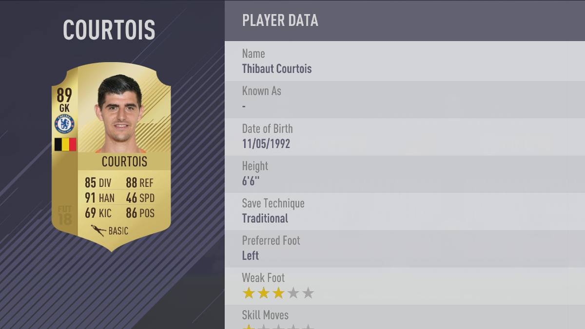 PLATZ 4: Thibaut Courtois (FC Chelsea)