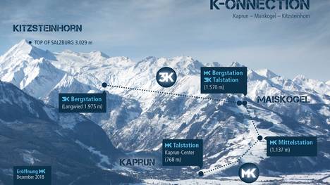 Neues Riesenskigebiet in Österreich – Maiskogel und Kitzsteinhorn starten gemeinsames Resort