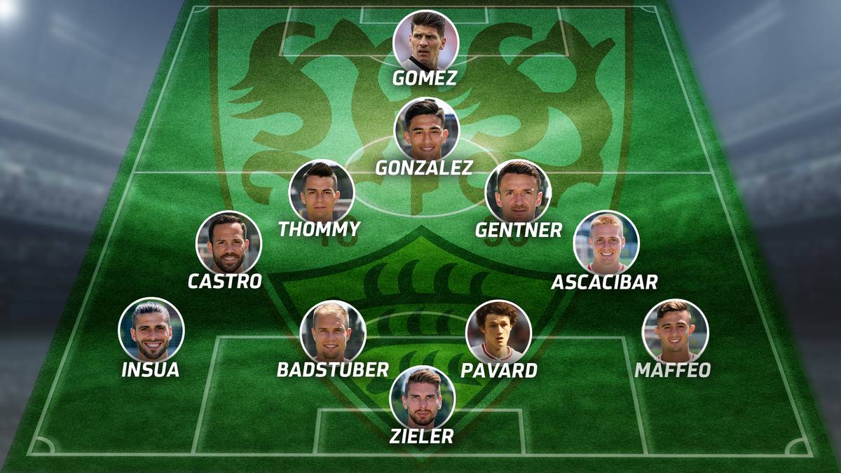 Aufstellung vom VfB Stuttgart