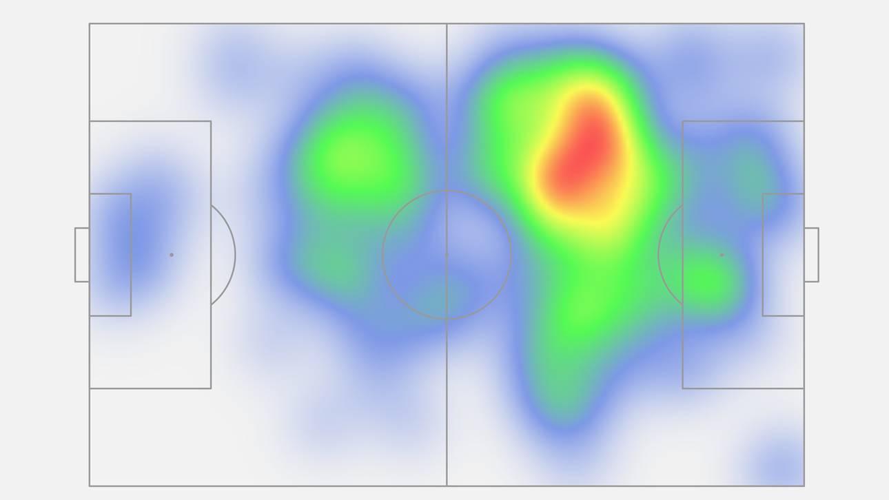 Die Heatmap von Harry Kane beim FC Bayern