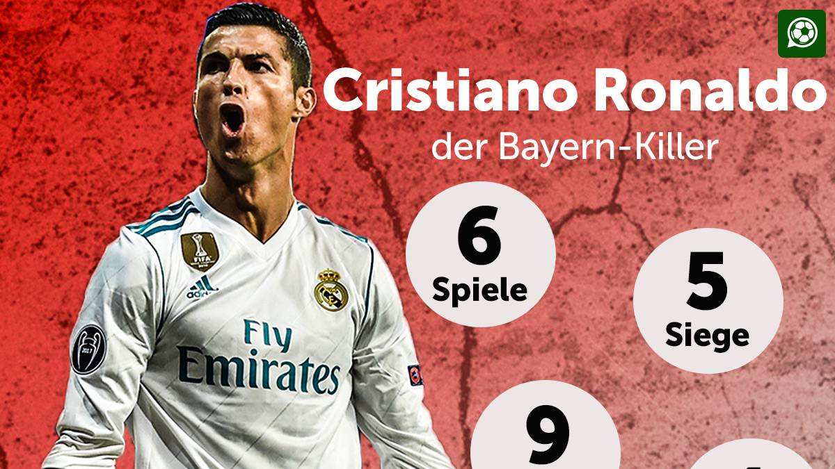 Die Zahlen zeigen: Ronaldo ist der Bayern-Killer, die "Bestia Negra" - also der Angstgegner - des deutschen Rekordmeisters