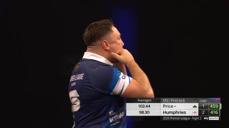 Gerwyn Price wird bei der Aufnahme zu Beginn des vierten Legs mit einem Pfiff aus dem Publikum gestört, wirft in der nächsten Aufnahme eine 180 und zeigt eine humorvolle Reaktion. Diese wird ihn vermutlich einiges kosten.