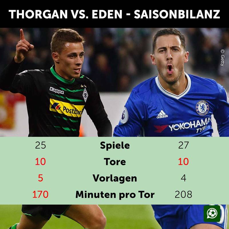 Eden Hazard Und Thorgan Hazard Im Vergleich Von Im Football