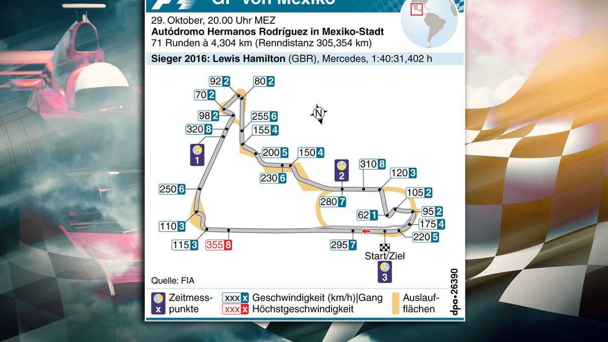 Autodromo Hermanos Rodriguez