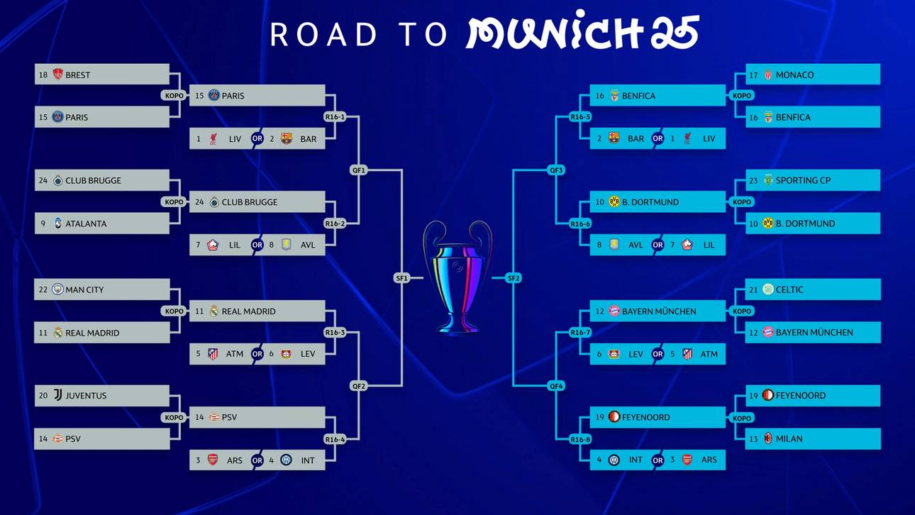 Der Weg ins Champions-League-Finale