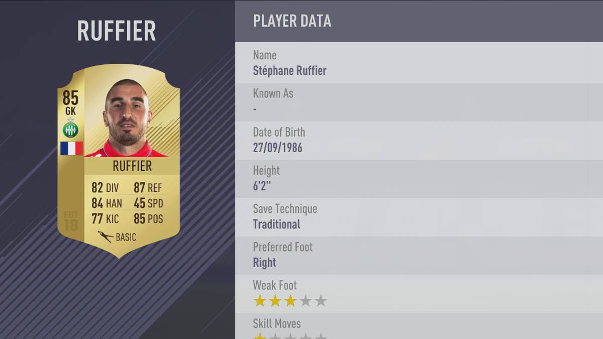 PLATZ 9: Stephane Ruffier (AS Saint-Etienne)