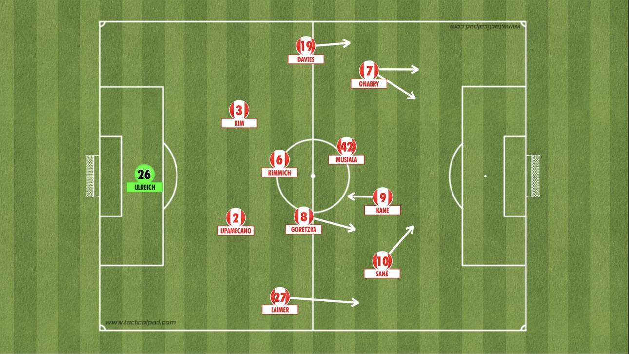 Harry Kane zieht sich bei Bayern häufig zurück