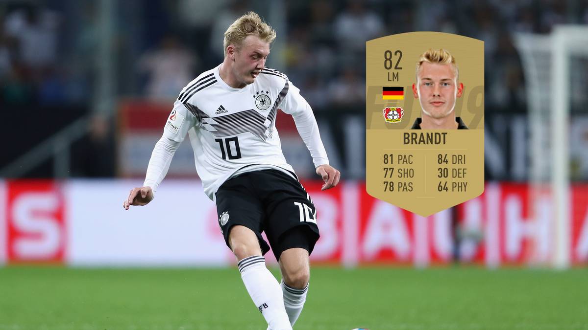 Julian Brandt - Stärke 82: Bei der WM war er einer der Lichtblicke im DFB-Team und ist auch daher sicherlich eine gute Option für die nächsten Matches in der Nations League. Mit seinen 22 Jahren kam er in 20 Länderspielen schon auf zwei Treffer