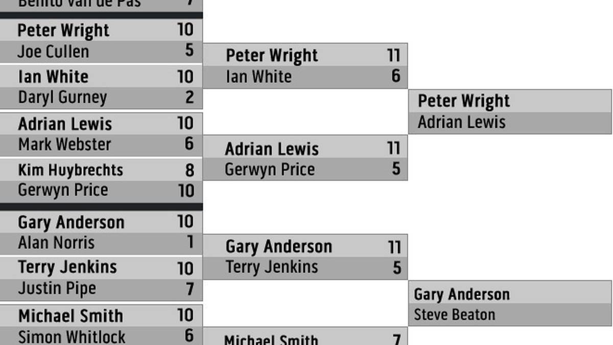 PDC World Matchplay mit Michael van Gerwen und Adrian Lewis auf SPORT1