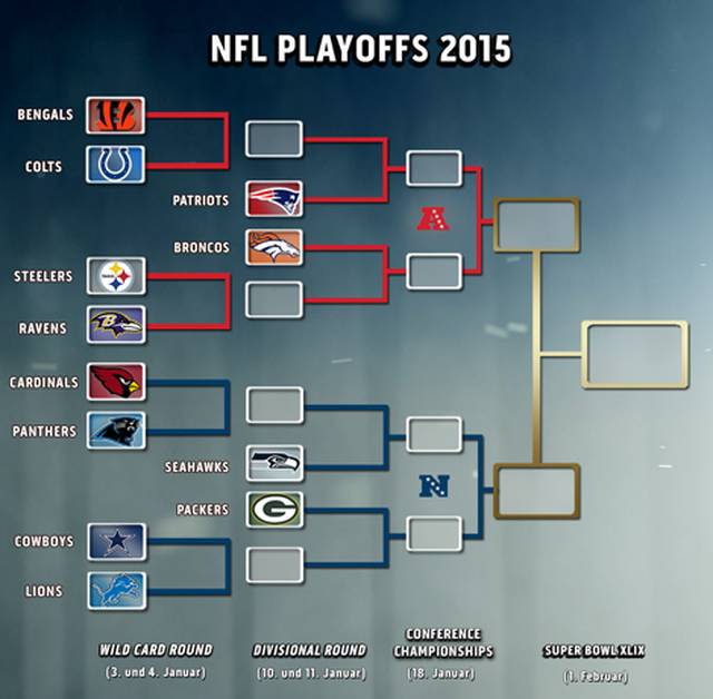 Nfl Playoffs Baum 2021 Nfl Playoffs 2021 Spielplan Mannschaften