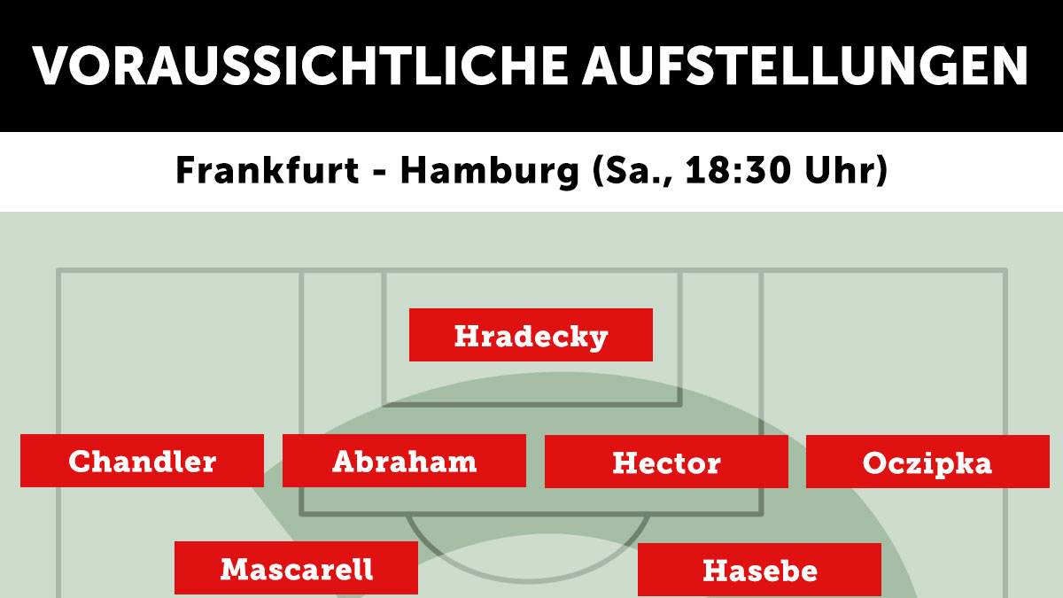 Eintracht Frankfurt - Hamburger SV (Samstag, 18.30 Uhr)
