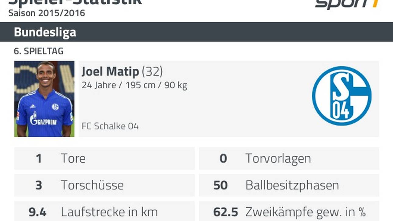 Joel Matip