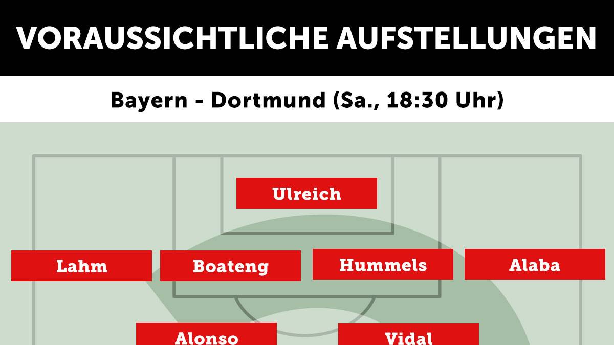 FC Bayern - Borussia Dortmund (Sa., 18.30 Uhr)