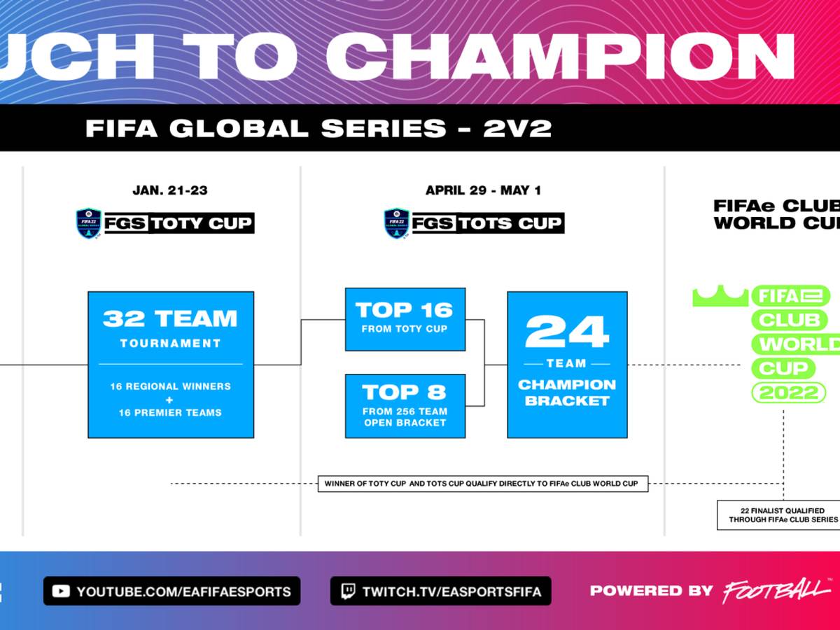 FIFA 22 - Trocas da FGS - Tudo o que sabemos sobre FIFA Global Series
